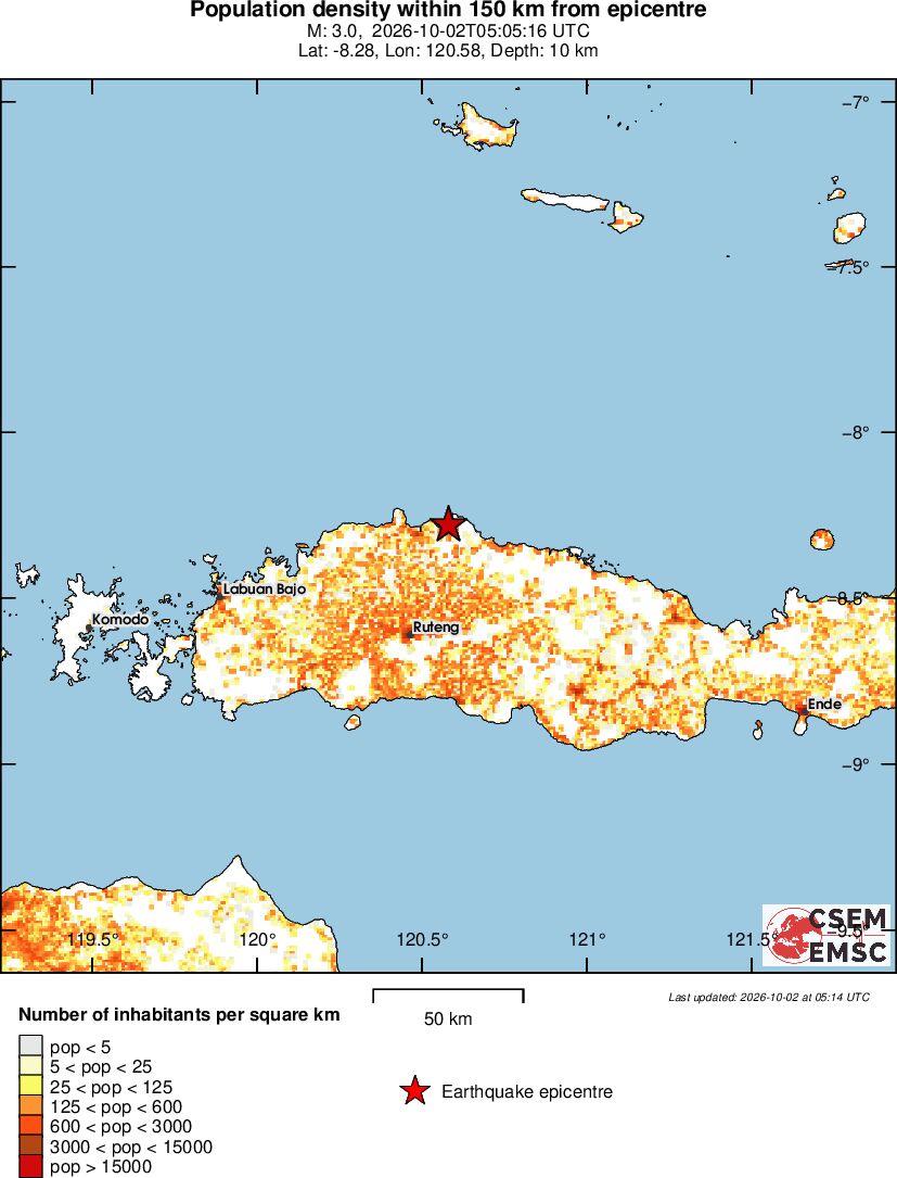 population