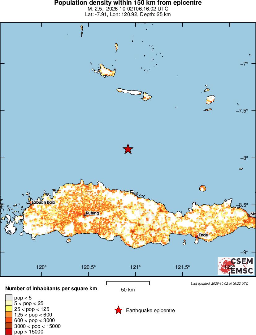 population