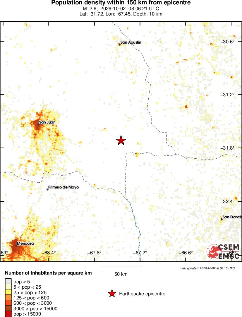 population