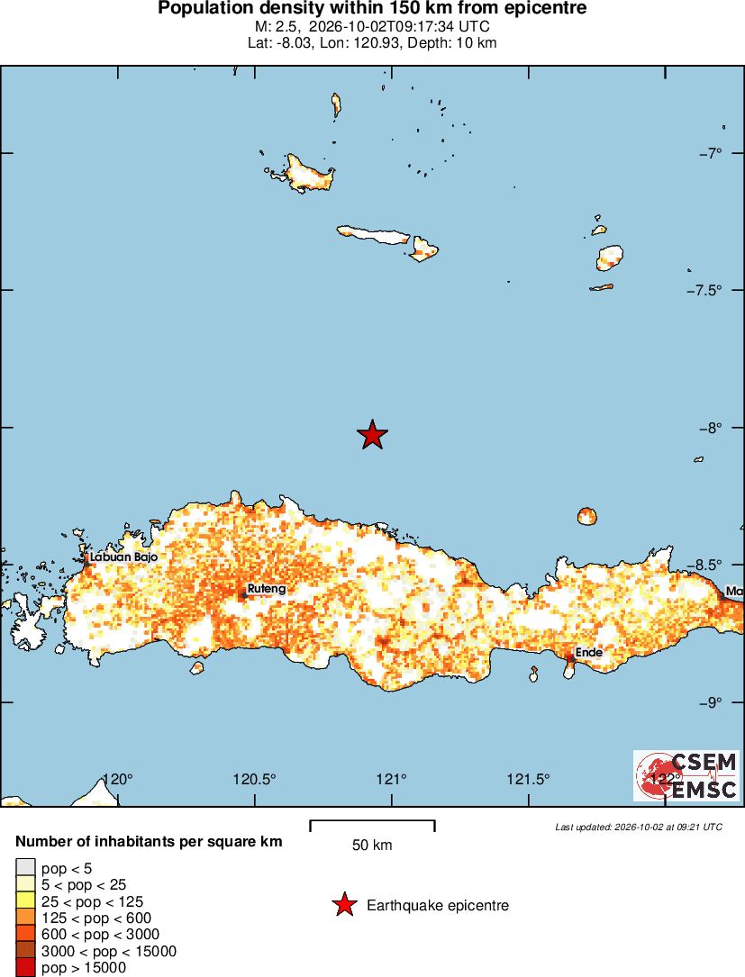 population