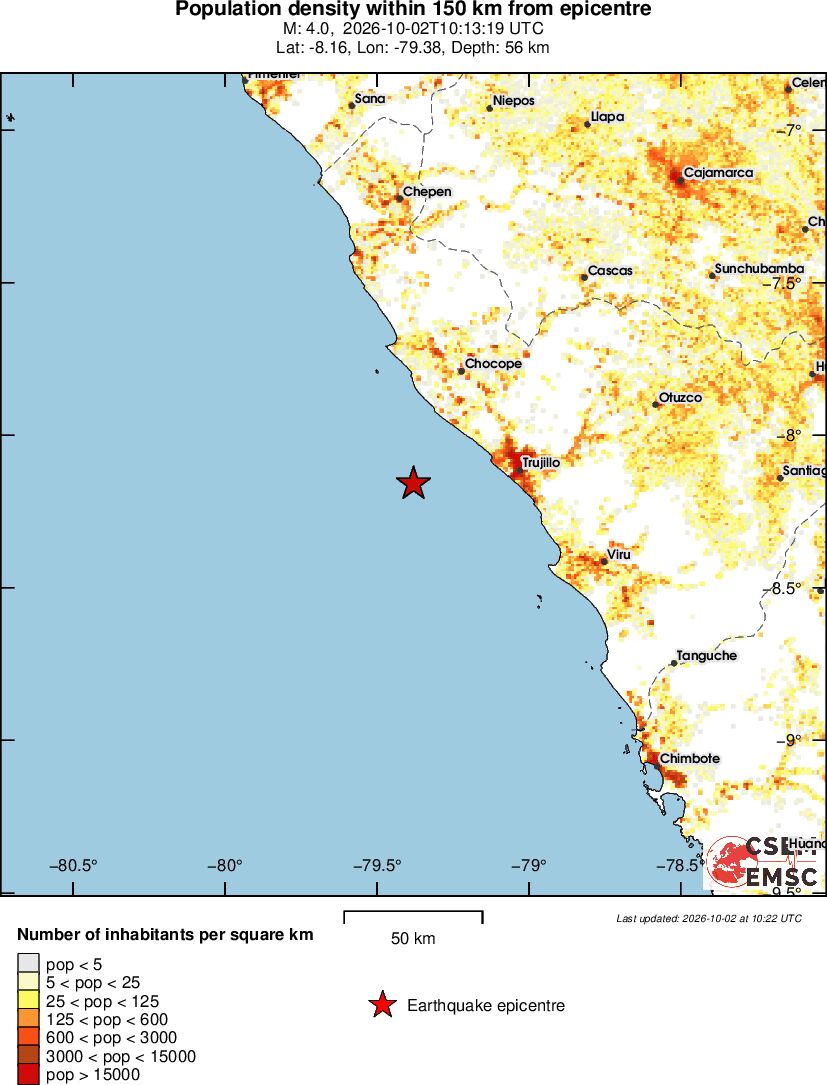population
