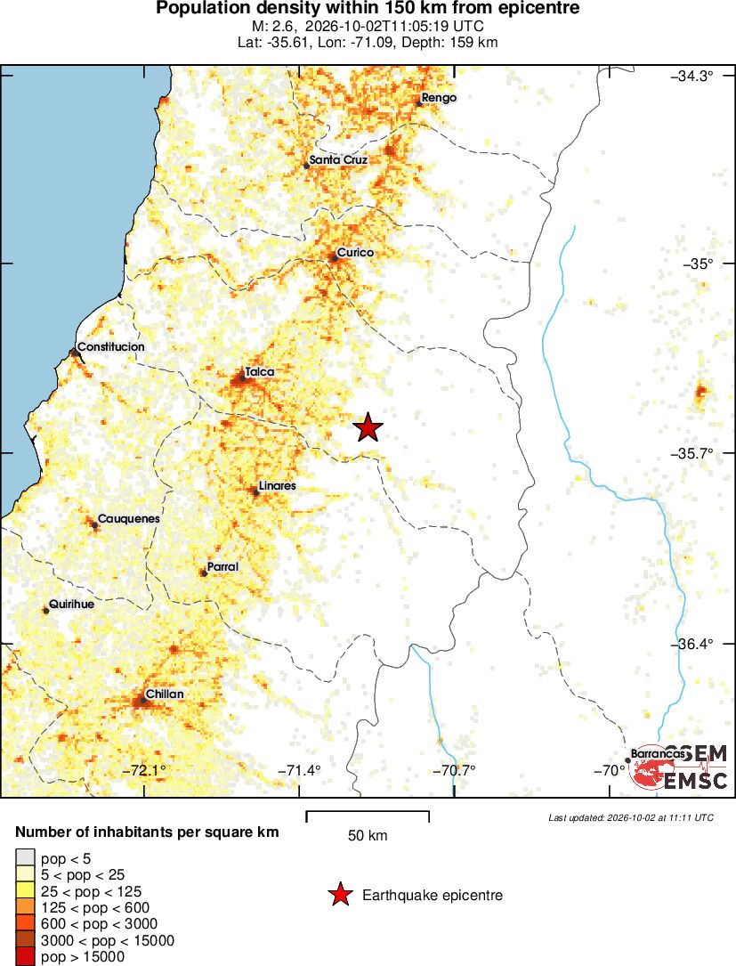 population