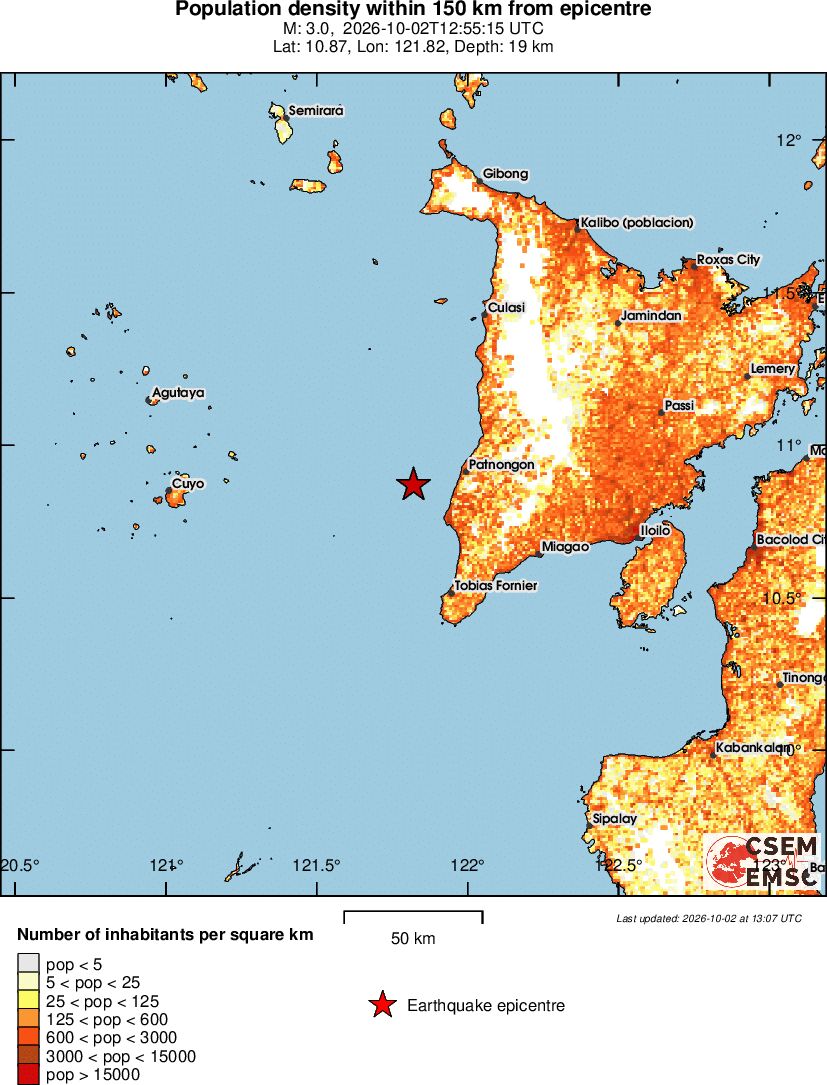 population