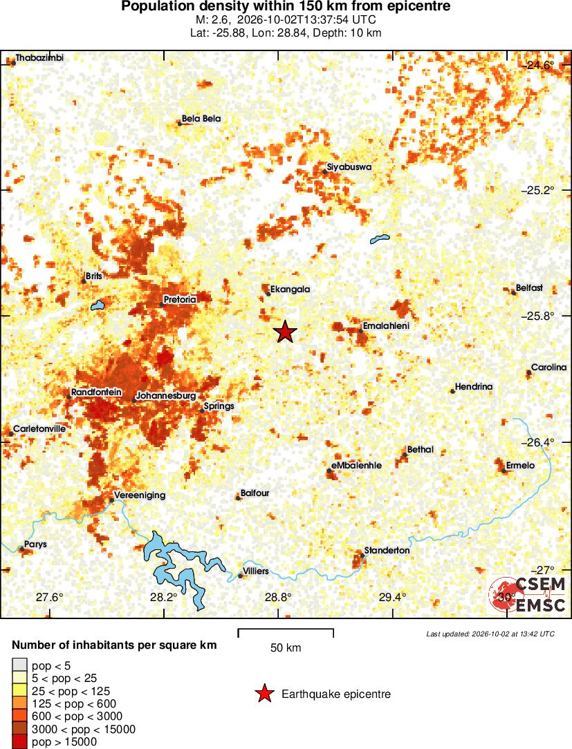 population