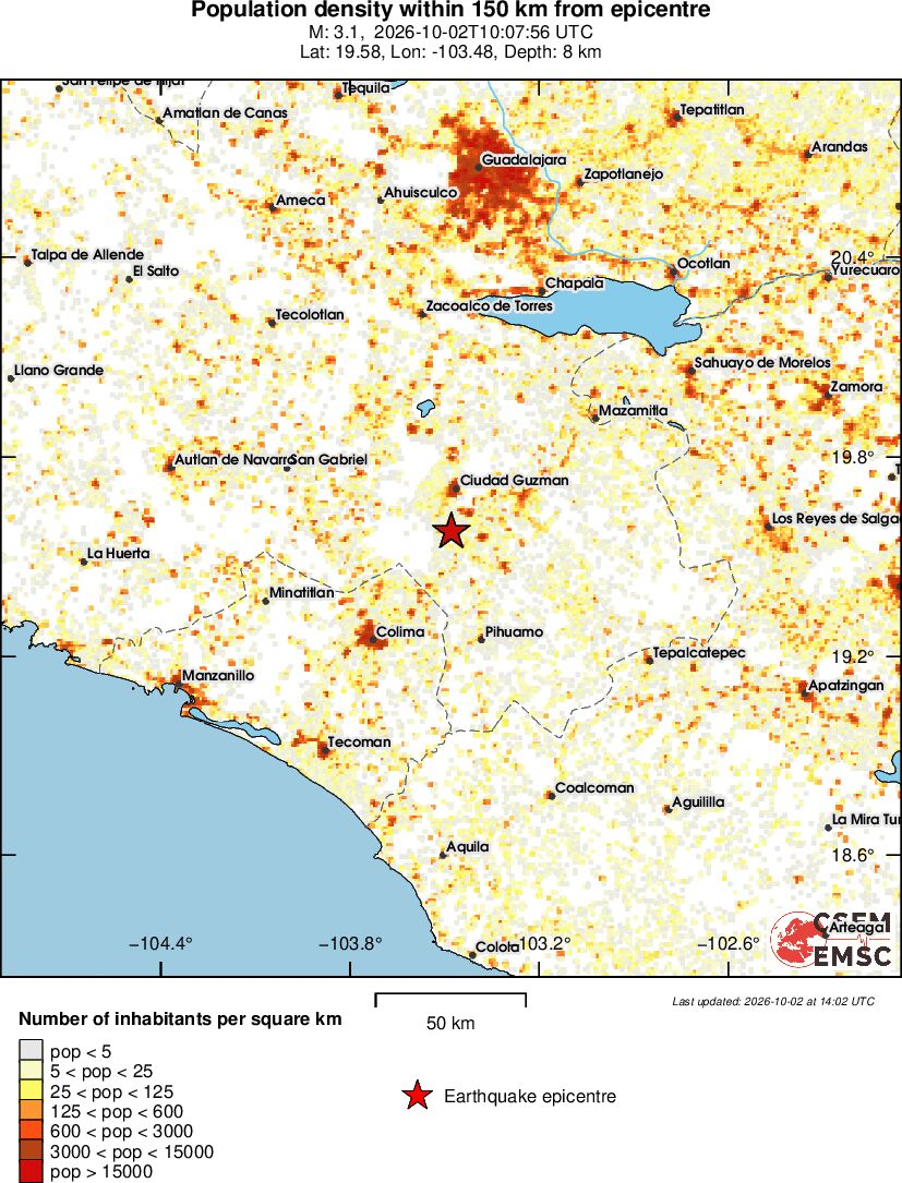 population