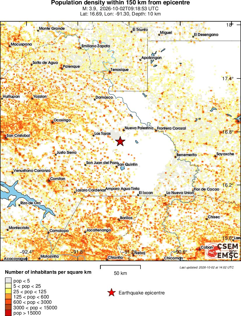 population