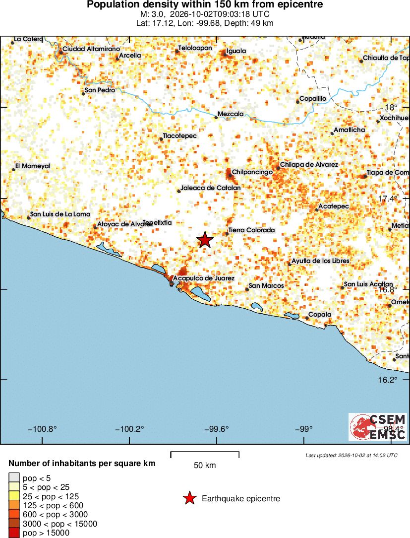 population