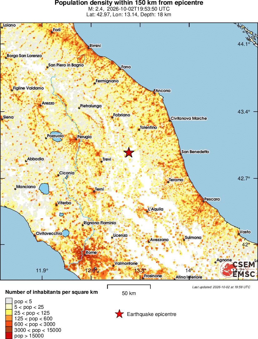 population