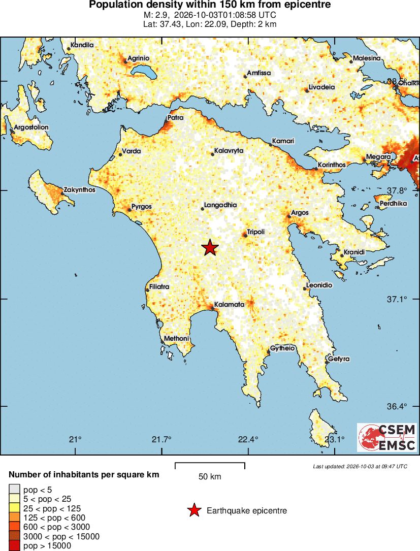 population
