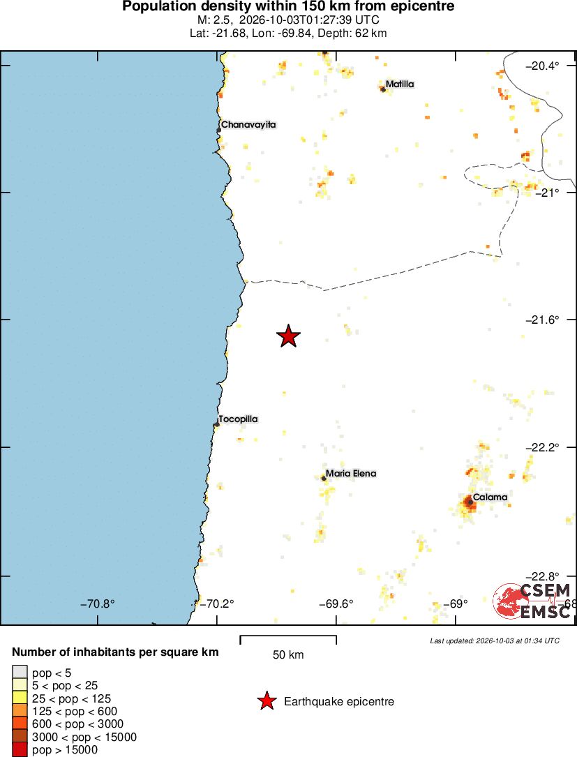 population
