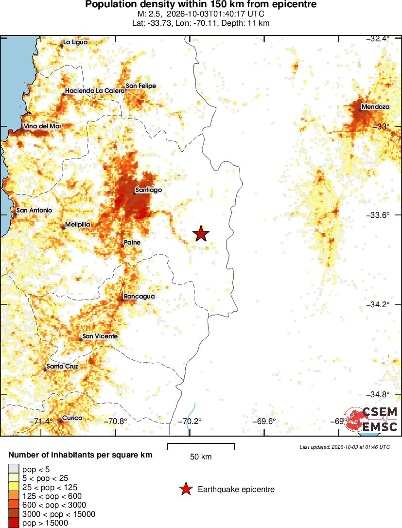 population
