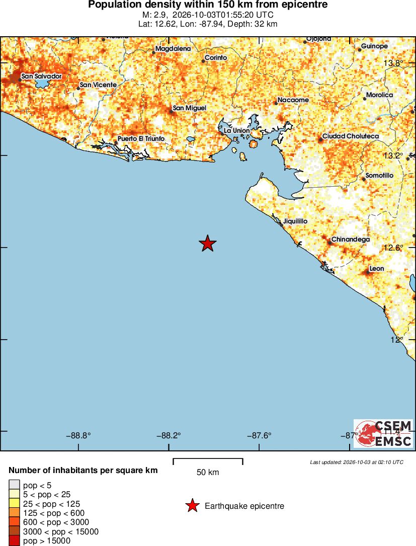 population