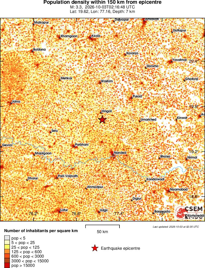 population
