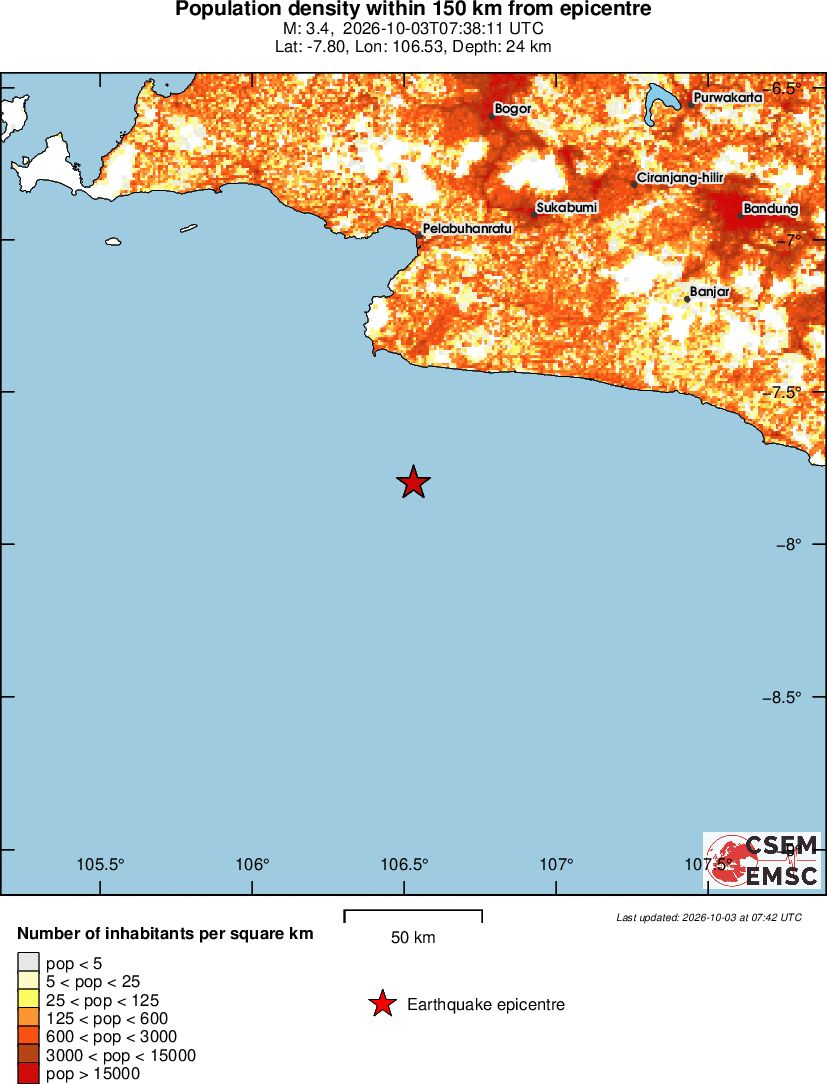 population