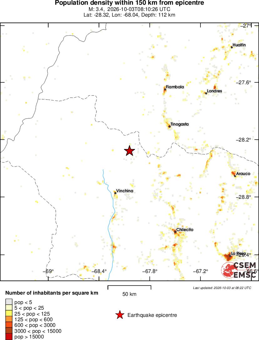 population