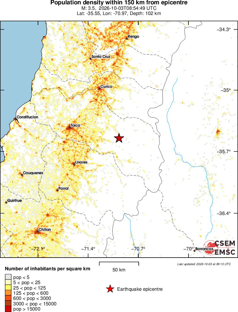 population
