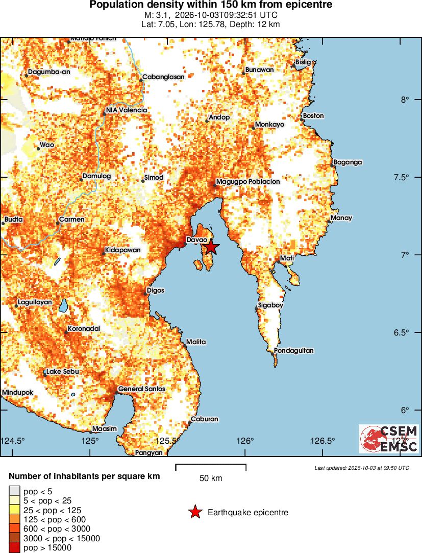 population
