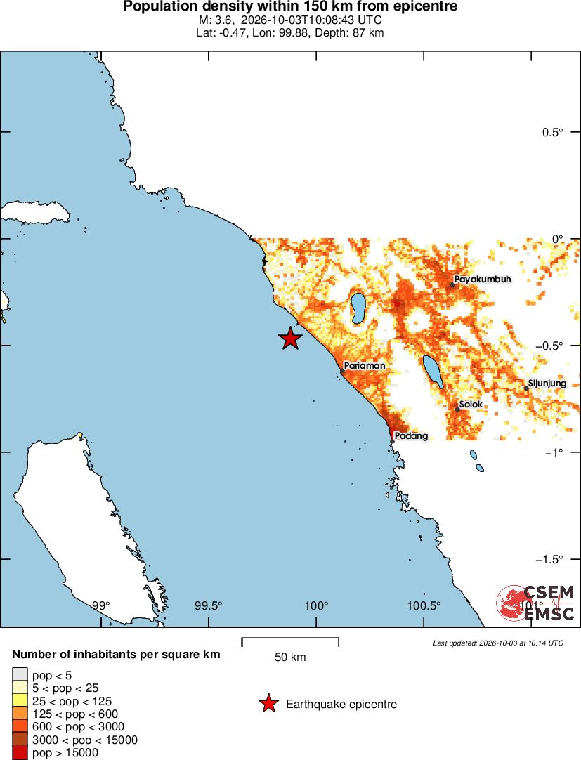 population