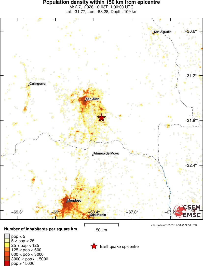 population