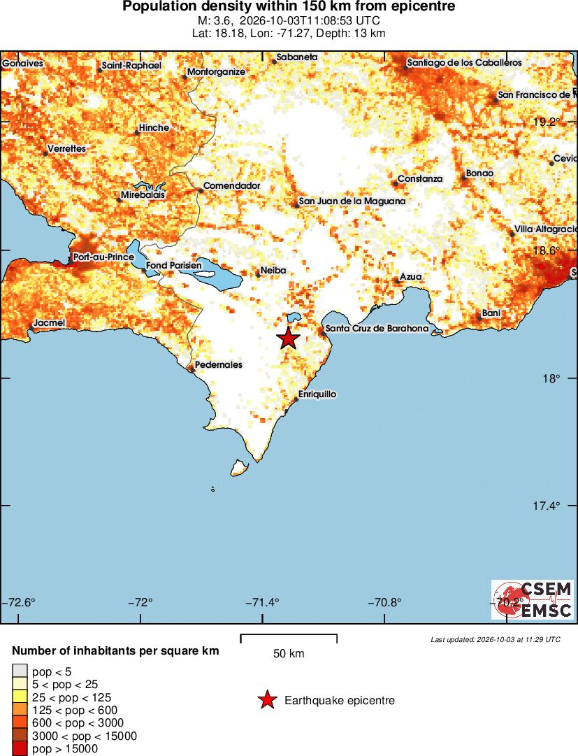 population
