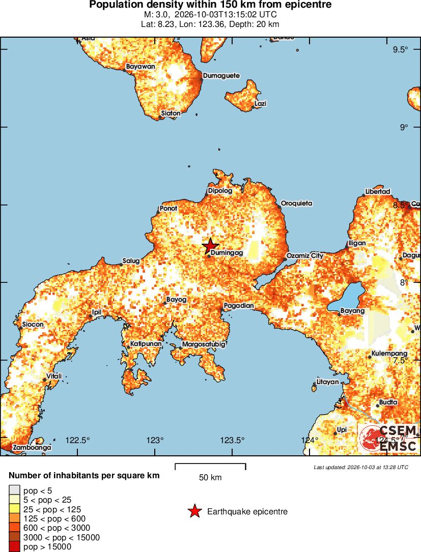 population