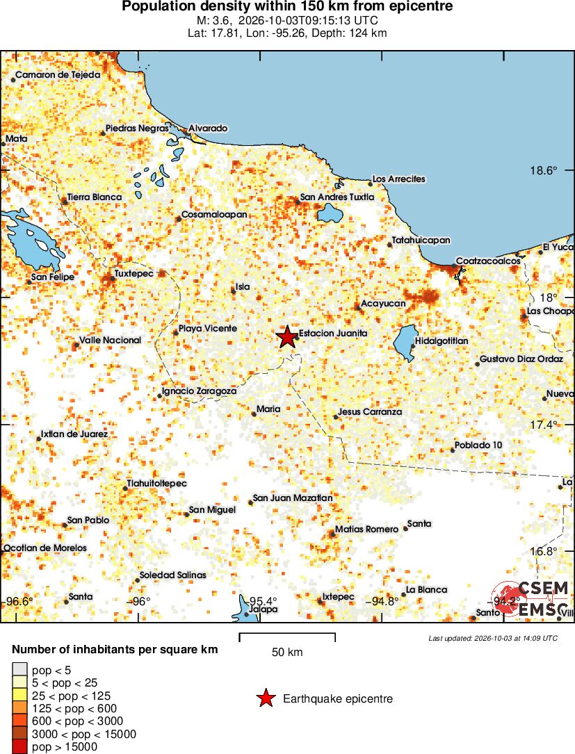 population