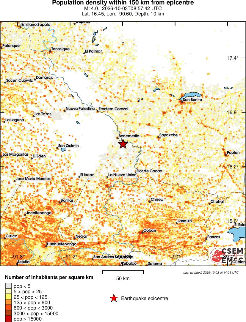 population