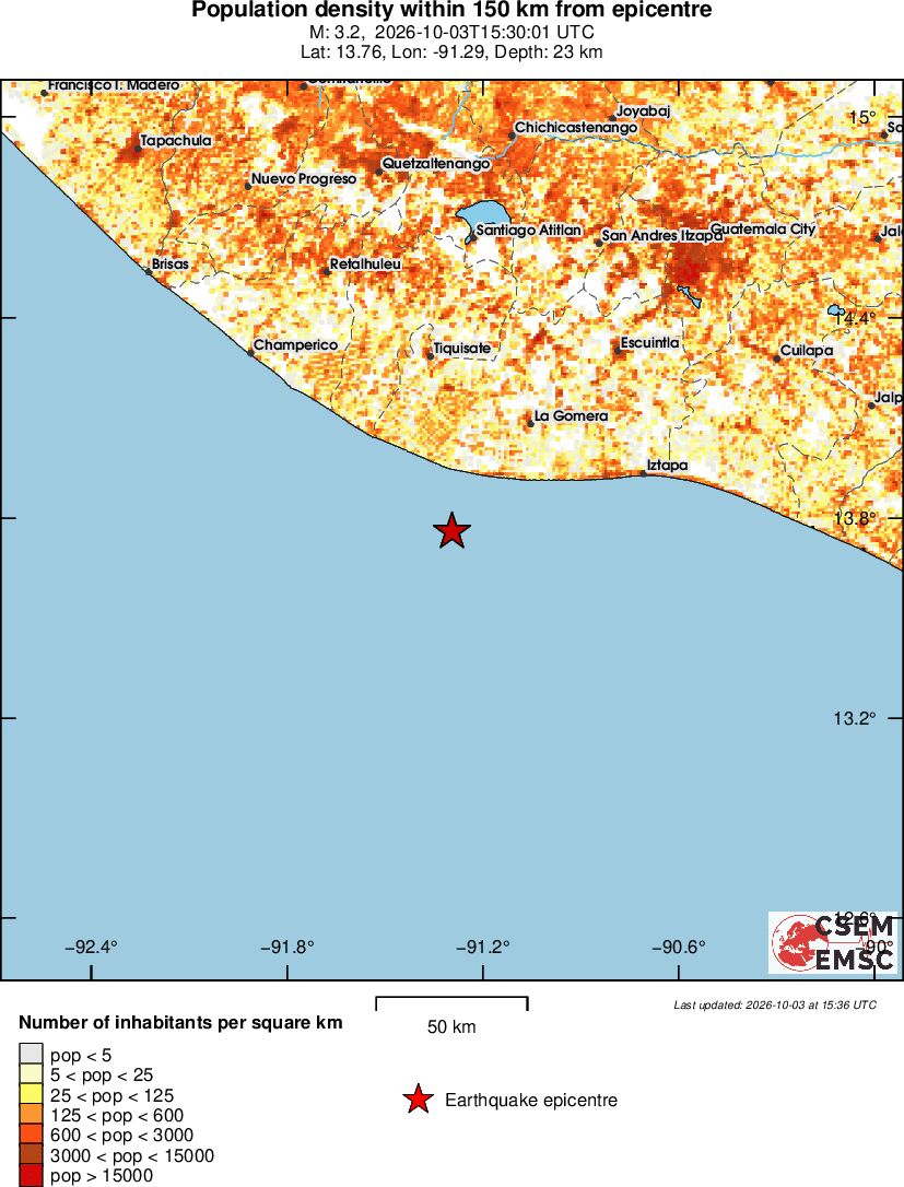 population