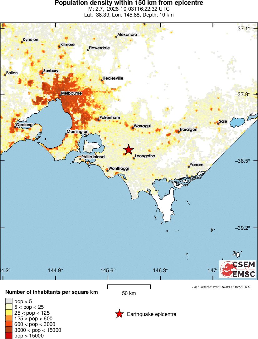 population