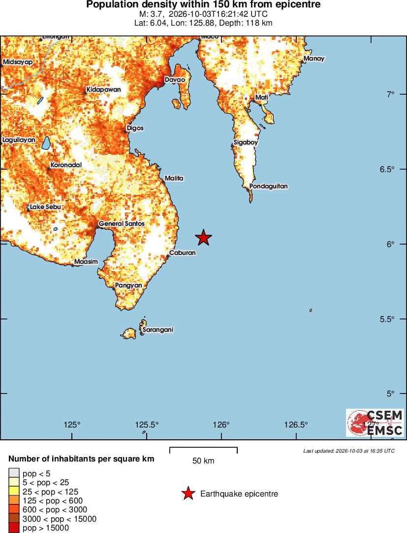 population