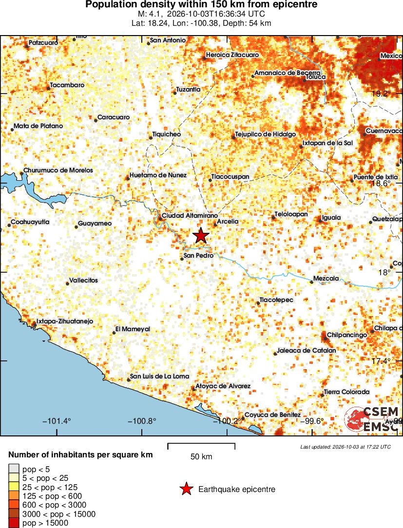population