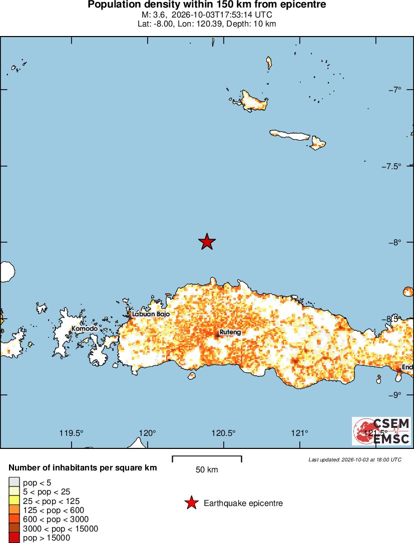 population