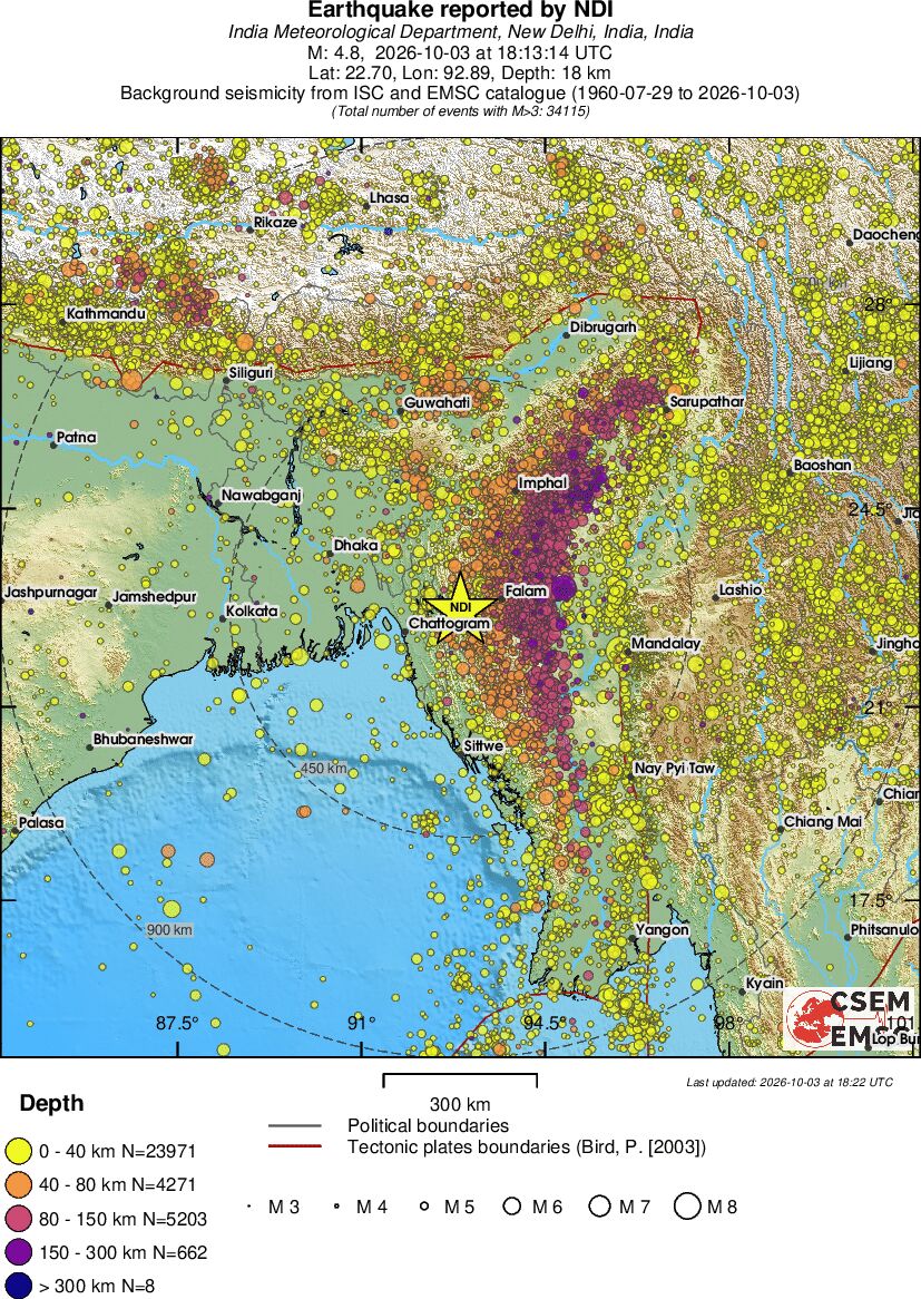 wide historical seismicity