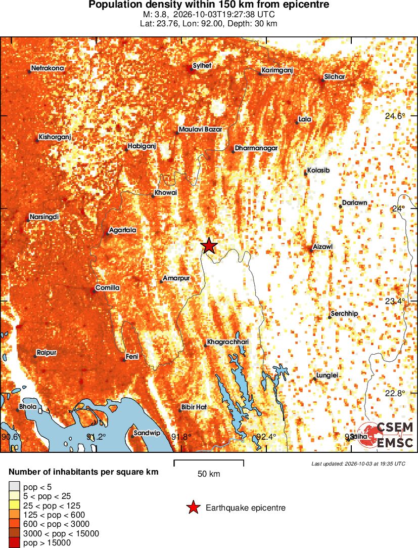 population