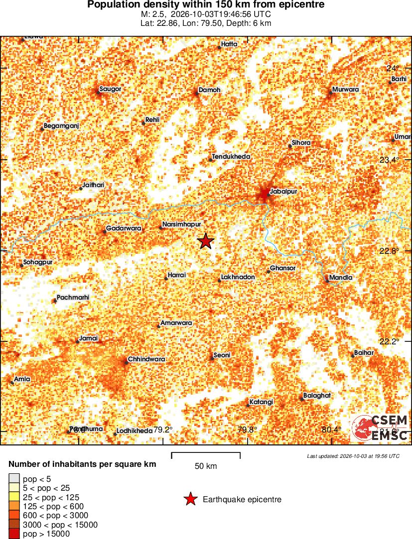 population
