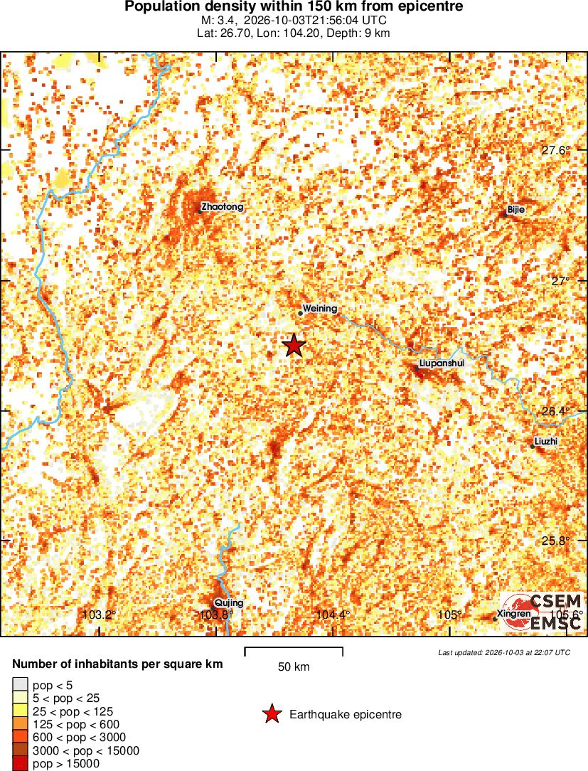 population