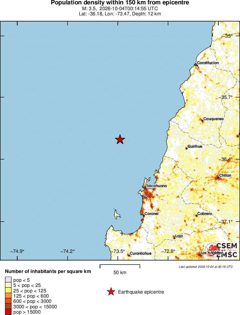 population
