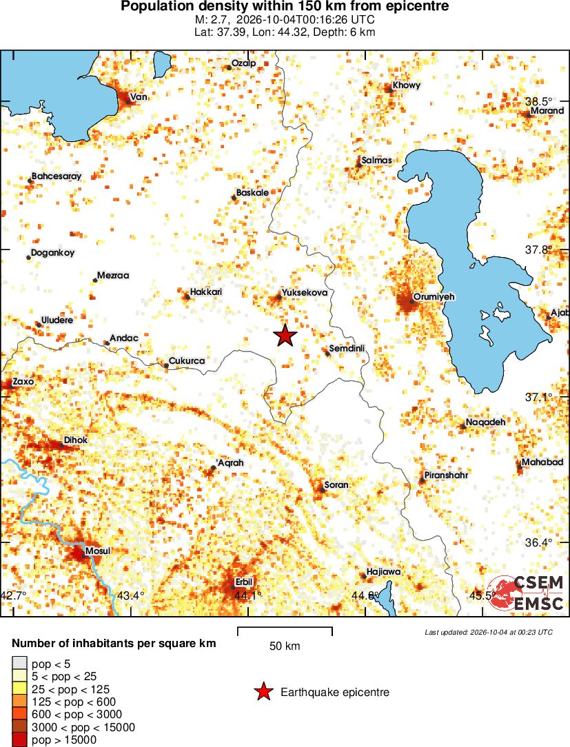 population
