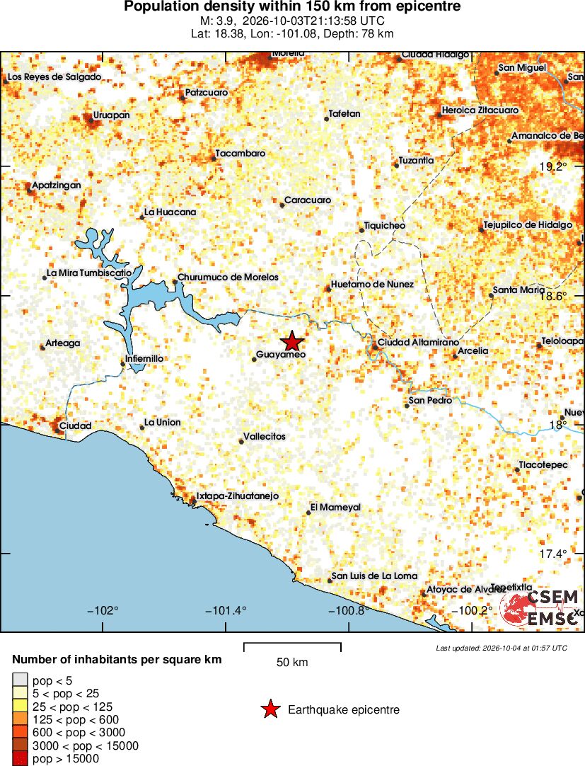 population