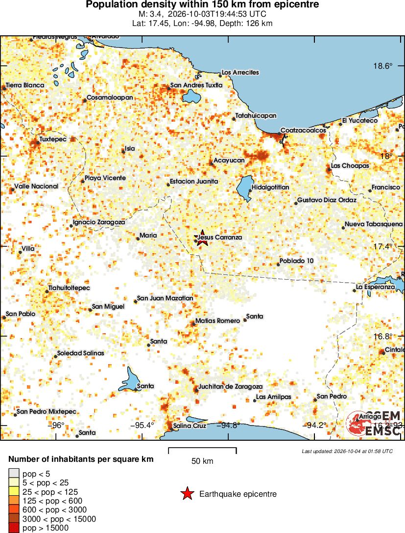 population