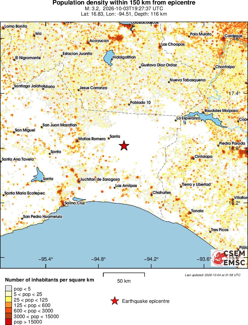 population