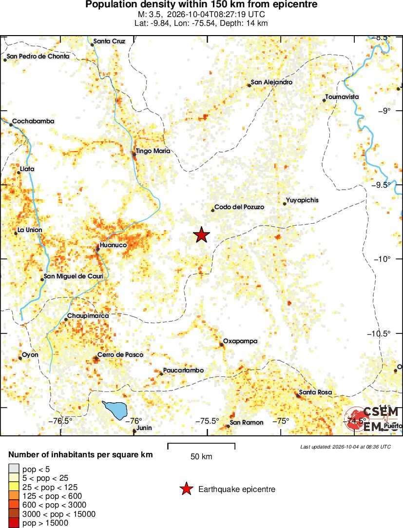 population