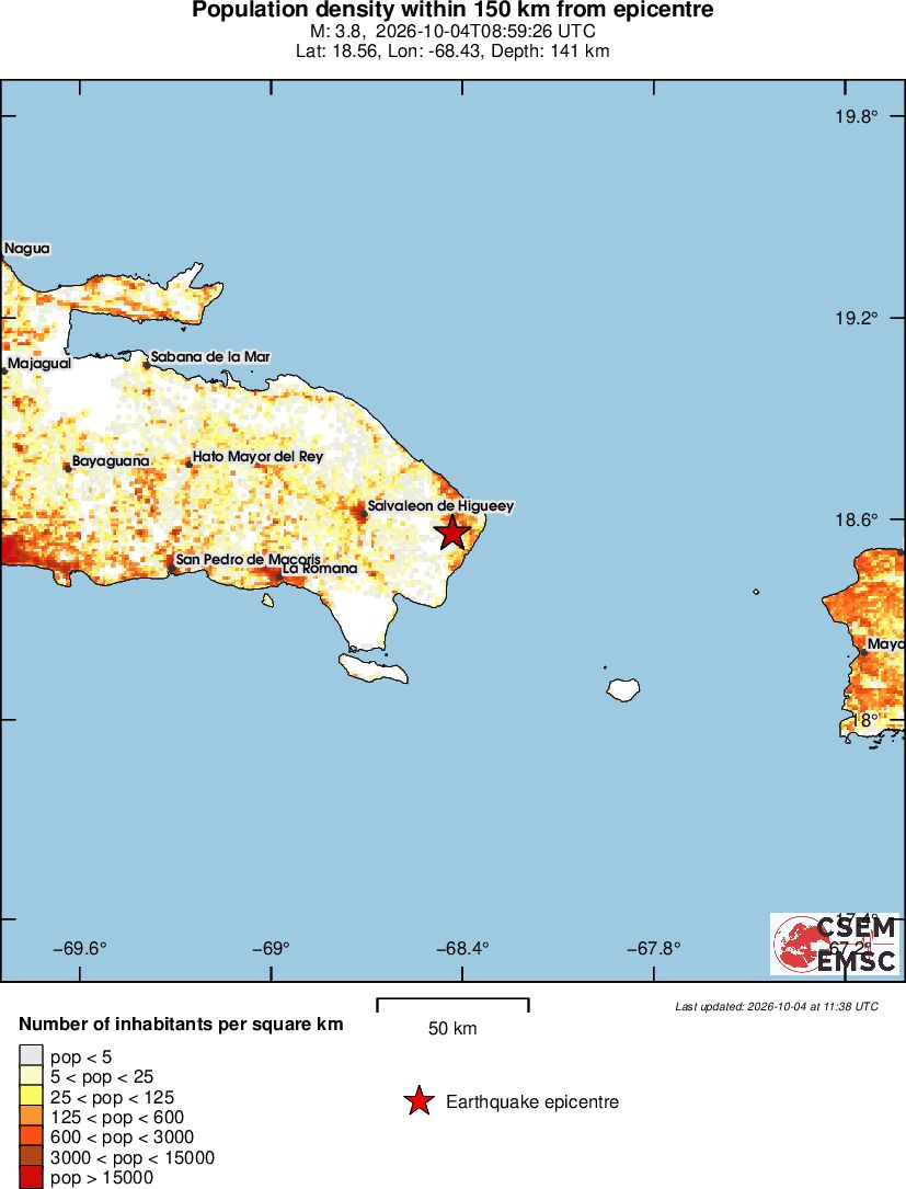 population