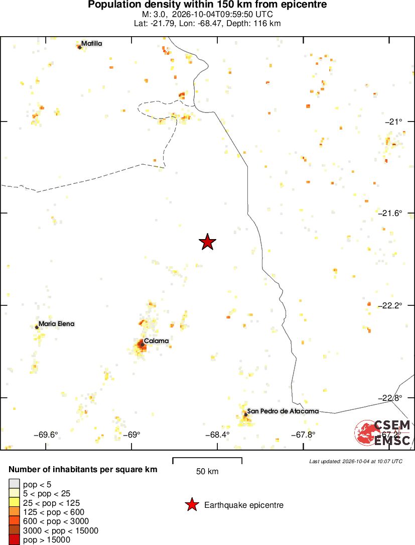 population