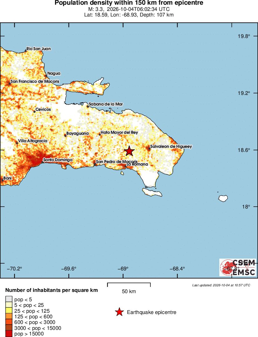 population
