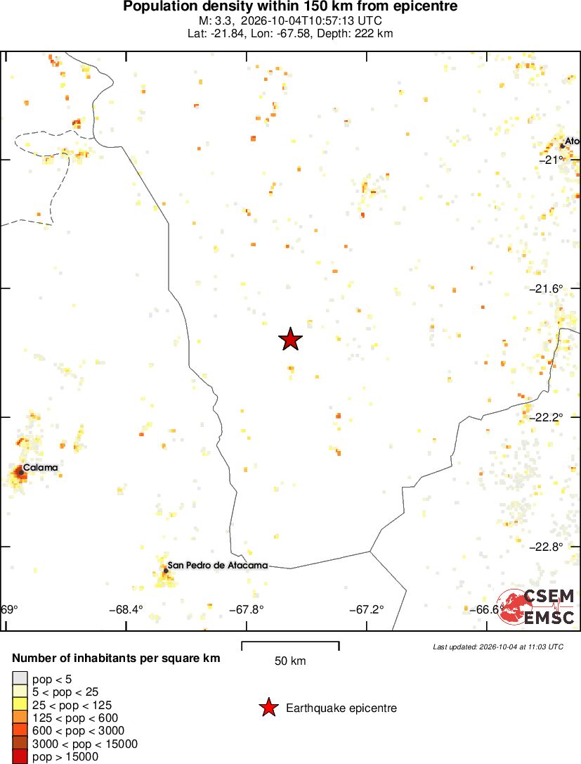 population