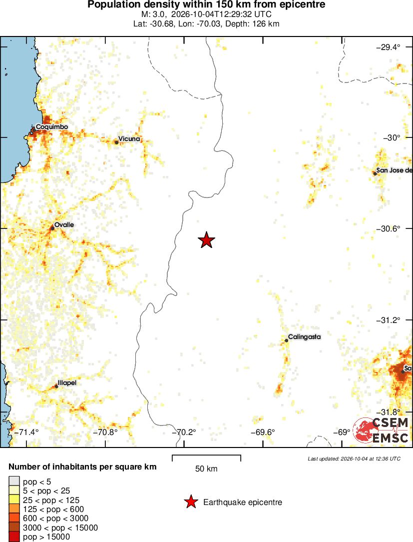 population