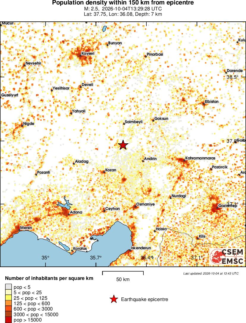 population