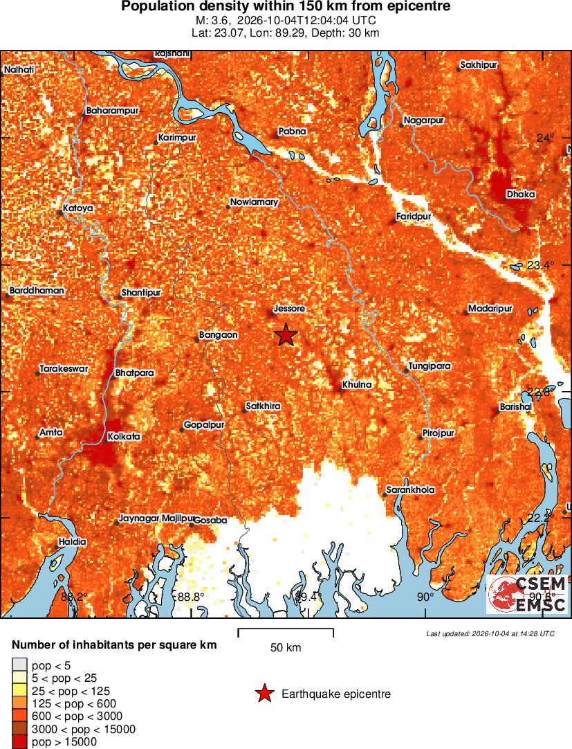 population
