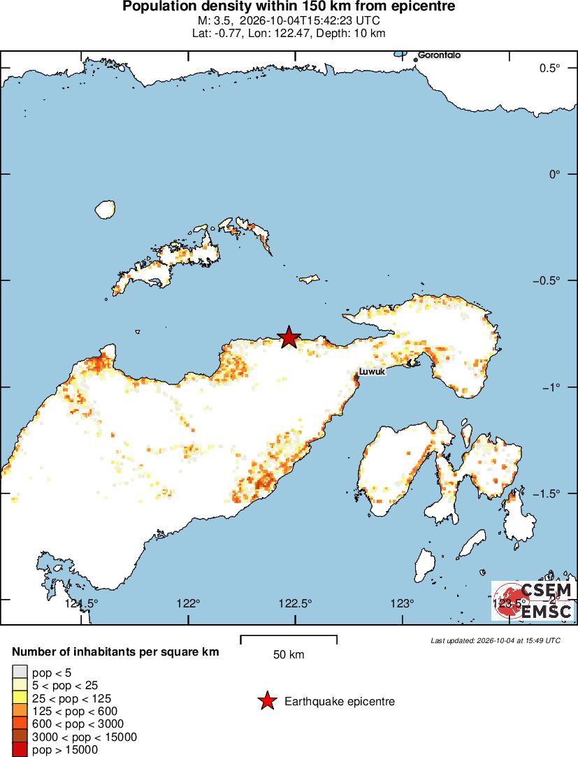 population